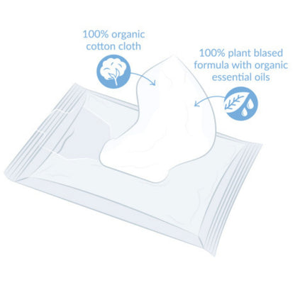 Organic wet wipes